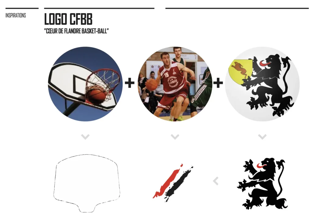 Naissance du logo -coeur de flandre basket ball - Hazebrouck
